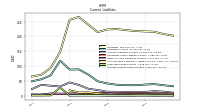 Accrued Income Taxes Current
