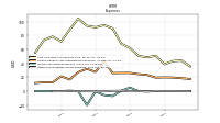 Other Nonoperating Income Expense