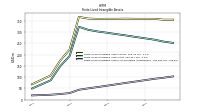Finite Lived Intangible Assets Accumulated Amortization