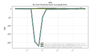 Net Cash Provided By Used In Investing Activities