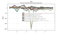 Net Income Loss
