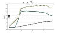Accumulated Depreciation Depletion And Amortization Property Plant And Equipment