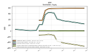 Retained Earnings Accumulated Deficit