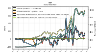 Other Comprehensive Income Loss Net Of Tax