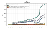 Prepaid Expense And Other Assets Current