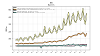 Income Tax Expense Benefit