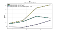 Finite Lived Intangible Assets Accumulated Amortization