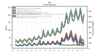 Income Loss From Continuing Operations 
Before Income Taxes Extraordinary Items Noncontrolling Interest