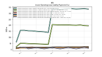 Lessee Operating Lease Liability Payments Remainder Of Fiscal Year