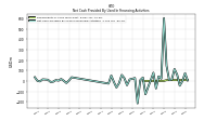 Net Cash Provided By Used In Financing Activities