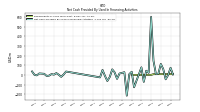 Proceeds From Issuance Of Long Term Debt