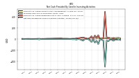 Net Cash Provided By Used In Investing Activities