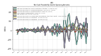 Increase Decrease In Inventories