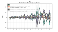 Net Cash Provided By Used In Operating Activities