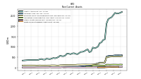 Finite Lived Intangible Assets Net