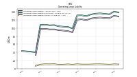 Operating Lease Liability Current