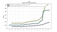 Accumulated Depreciation Depletion And Amortization Property Plant And Equipment