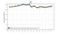 Weighted Average Number Of Shares Outstanding Basic