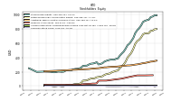 Common Stock Value