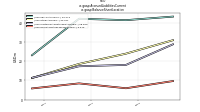 Accrued Liabilities Currentus-gaap: Balance Sheet Location
