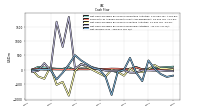 Net Income Loss