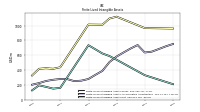 Finite Lived Intangible Assets Net