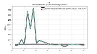 Net Cash Provided By Used In Financing Activities