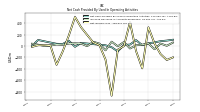 Net Income Loss