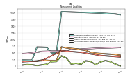 Deferred Income Tax Liabilities Net