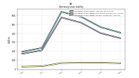 Operating Lease Liability Current