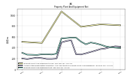 Accumulated Depreciation Depletion And Amortization Property Plant And Equipment