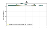 Treasury Stock Shares