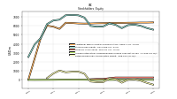 Retained Earnings Accumulated Deficit