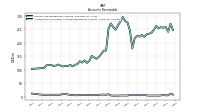 Allowance For Doubtful Accounts Receivable Current