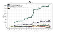 Other Assets Current