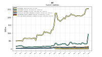 Contract With Customer Liability Current