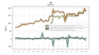 Other Nonoperating Income Expense