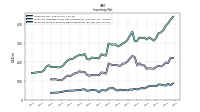Inventory Work In Process Net Of Reserves