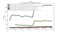 Lessee Operating Lease Liability Payments Remainder Of Fiscal Year