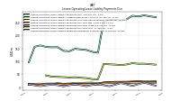 Lessee Operating Lease Liability Payments Due Year Four