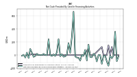 Net Cash Provided By Used In Financing Activities