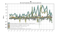 Increase Decrease In Accounts Receivable