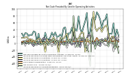 Increase Decrease In Prepaid Deferred Expense And Other Assets