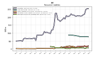 Deferred Income Tax Liabilities Net