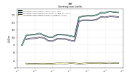 Operating Lease Liability Current