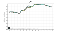 Weighted Average Number Of Diluted Shares Outstanding