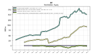 Accumulated Other Comprehensive Income Loss Net Of Tax