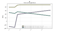 Finite Lived Intangible Assets Net