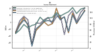 Comprehensive Income Net Of Tax