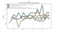 Increase Decrease In Prepaid Deferred Expense And Other Assets